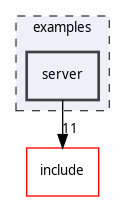 examples/server