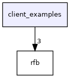 client_examples